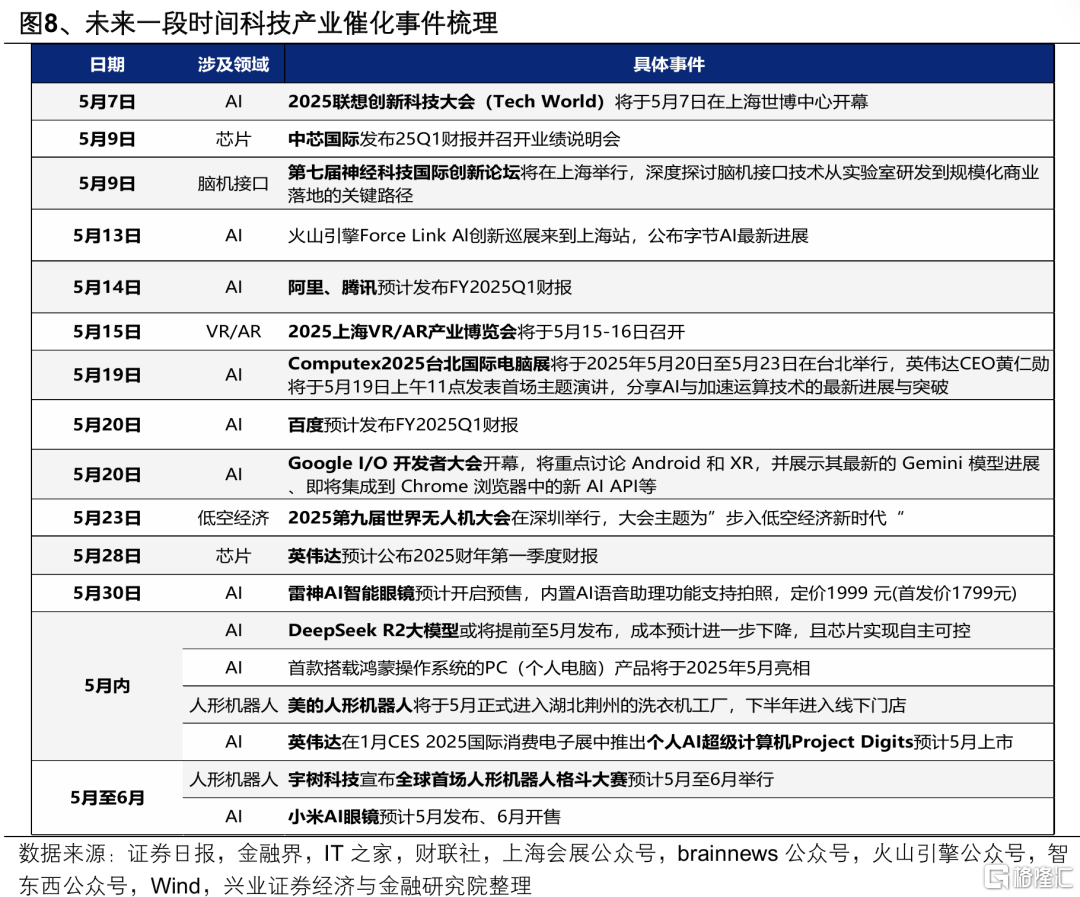 兴证策略：科技风格回归的三大指标&四大催化
