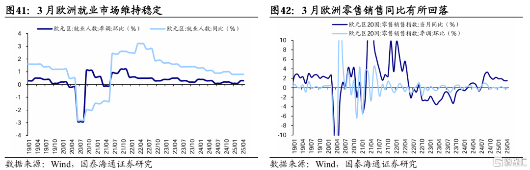 国泰海通：贸易风险释放后市场交易热度升温
