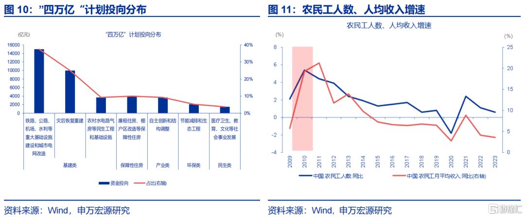 促消费还有哪些期待？
