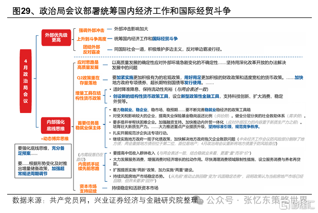 兴证张忆东：新秩序的黎明