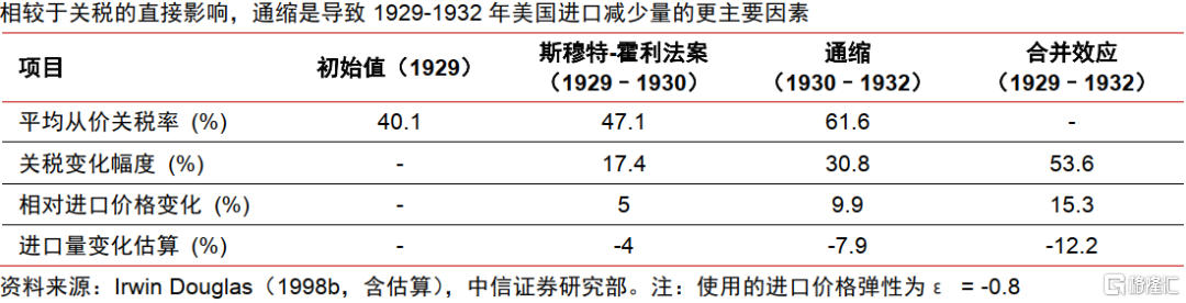 历史视角下的全球贸易冲突：复盘、对比与趋势