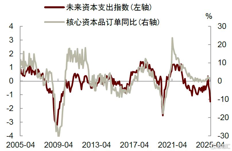 中金：美国经济风险并未消退