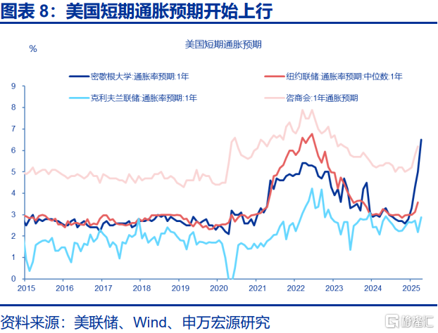 美国经济：滞胀困境、金融脆弱性与美联储对策
