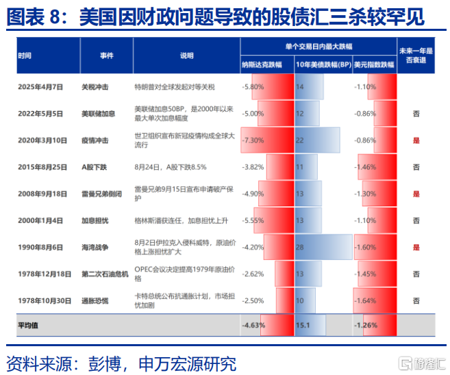 美债“风暴”将至？