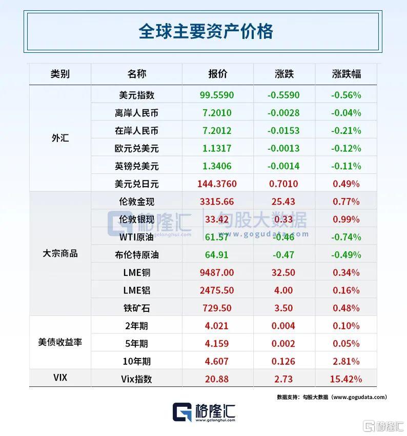 早报 (05.22）| 美债天雷滚滚，美国“股债汇三杀”！特朗普与南非总统白宫“爆吵”，场面一度失控；OpenAI史上最大收购来了！