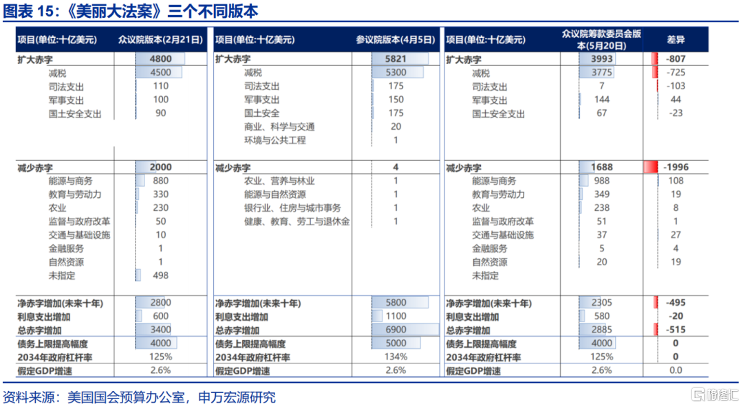 美债“风暴”将至？