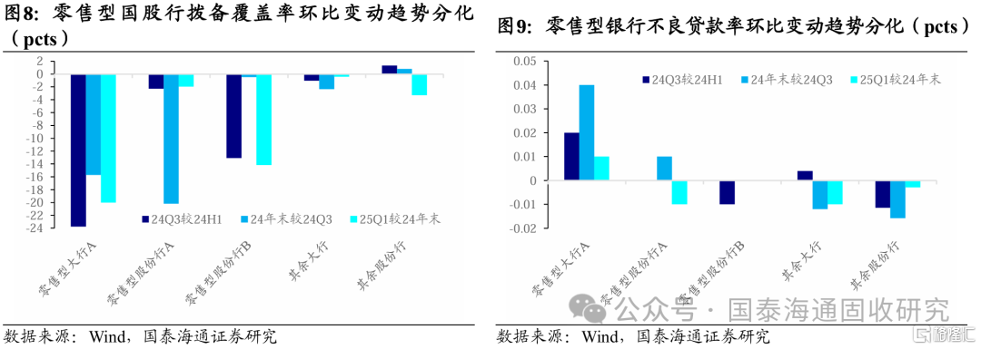 国泰海通证券：银行浮盈被动“兑现”，缺负债明显缓解