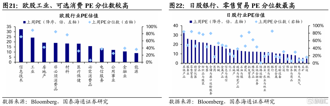 国泰海通：贸易风险释放后市场交易热度升温