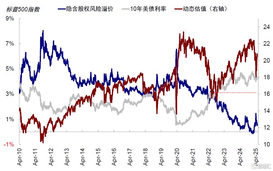 上次“股债汇三杀”发生了什么？