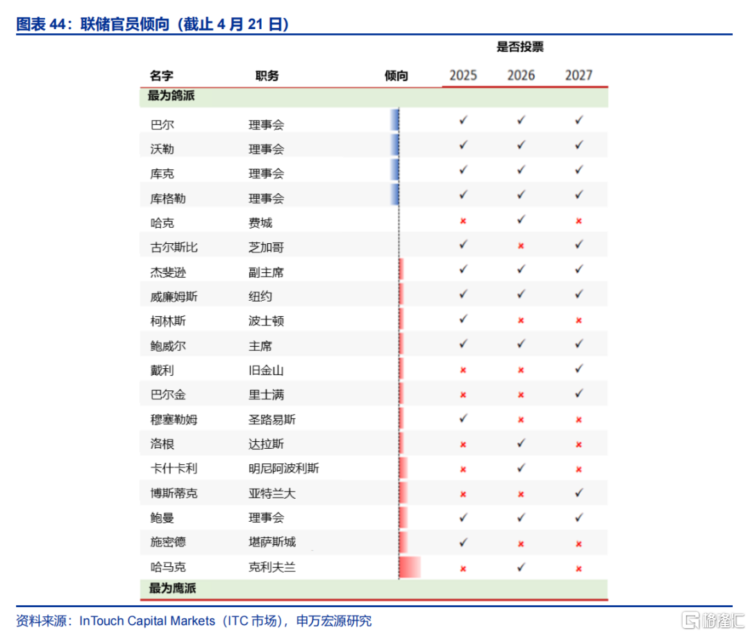 美英达成贸易协议，联储例会“静观其变”