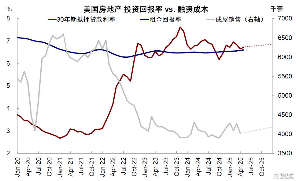 美国还能“扛多久”？