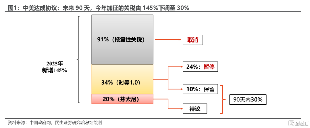 中美谈判：“破冰”几何？