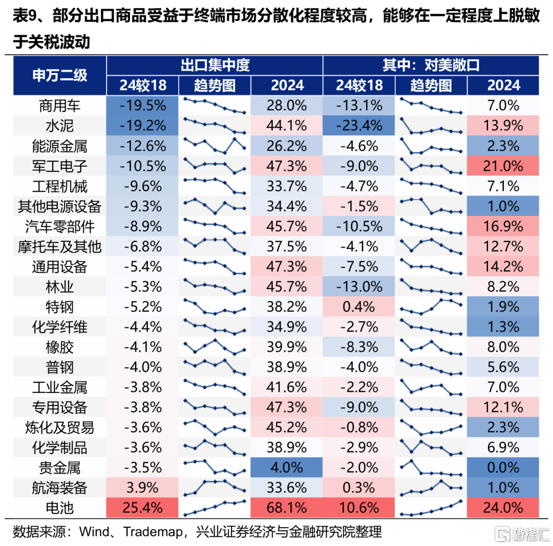 出口链有哪些短期超跌及中长期机会？
