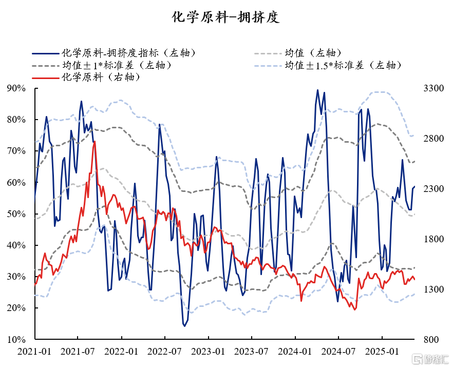 60大热门赛道：拥挤度到什么位置了？