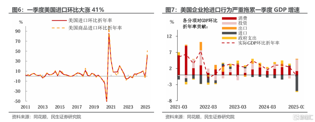 假期外部喧嚣是信号还是噪声？