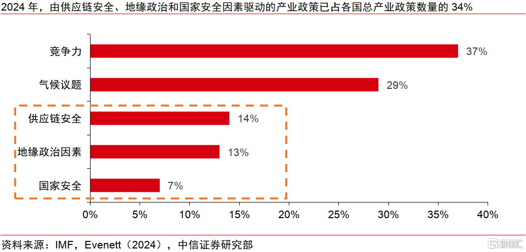 历史视角下的全球贸易冲突：复盘、对比与趋势