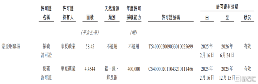 西藏智汇矿业冲击IPO，辽宁沈阳女富豪创办，2024年收入大幅下滑