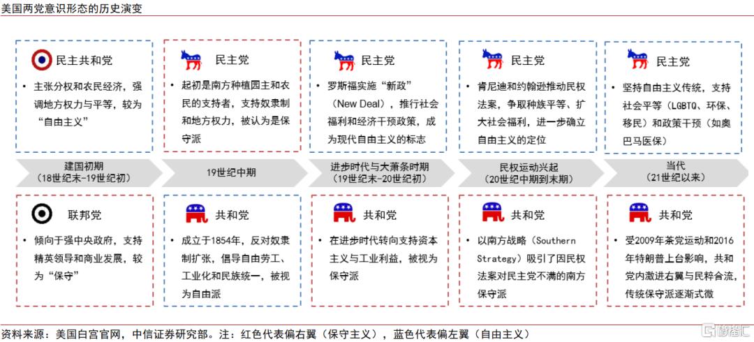 特朗普主义将如何重塑美国内外政策长期走向？