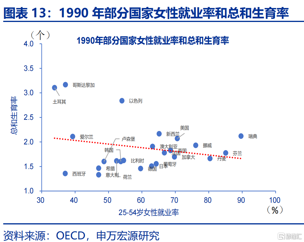 如何应对低生育率？