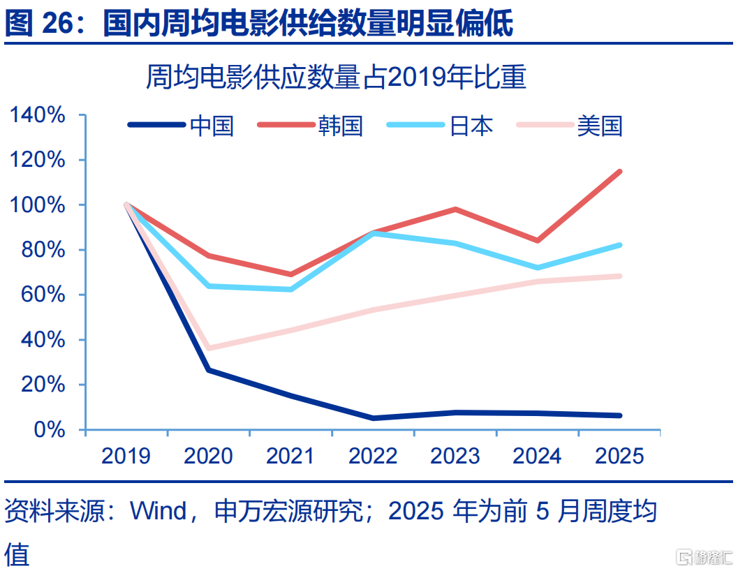 消费困局的“盲点”？