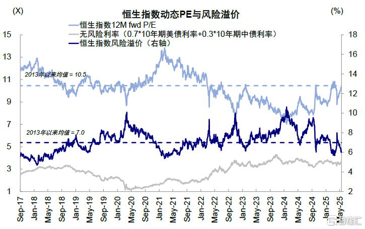 市场走到哪一步了？