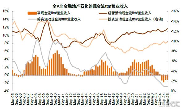 年报&一季报总结：非金融业绩显现改善迹象