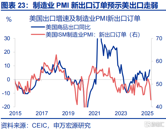 如何观察美国的“抢进口”动能和“滞胀”压力？