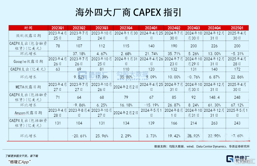 重磅发布！资金重回超级赛道