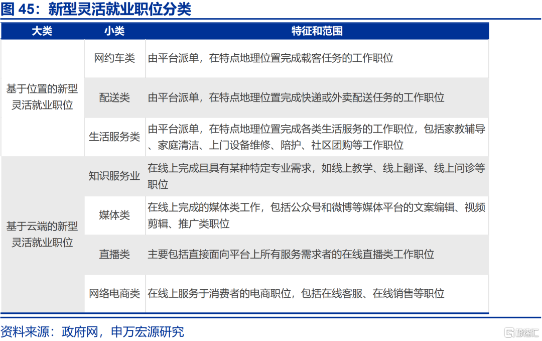 就业“新趋势”？
