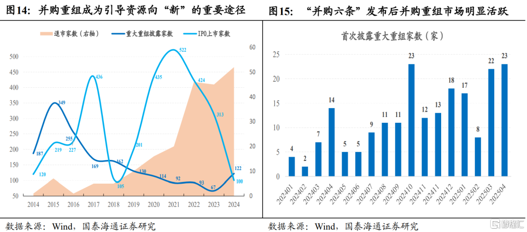 国泰海通证券：继续看好中国股市