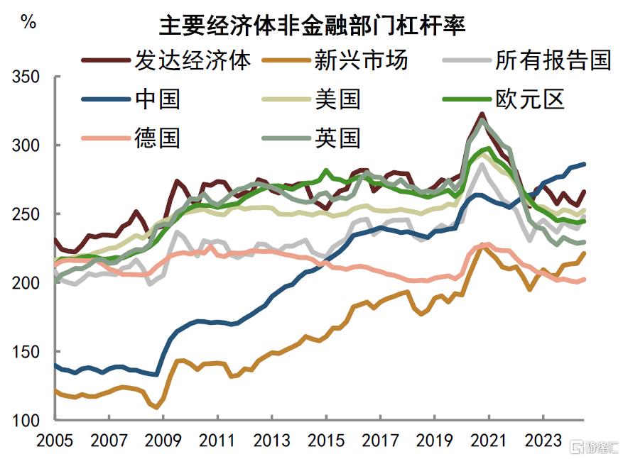 中金：博弈回到原点，美债问题仍需解决