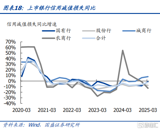 抛券兑现浮盈，银行还有多少空间？