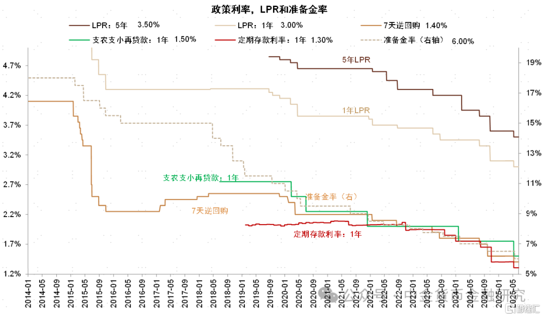 如何理解非对称降息？
