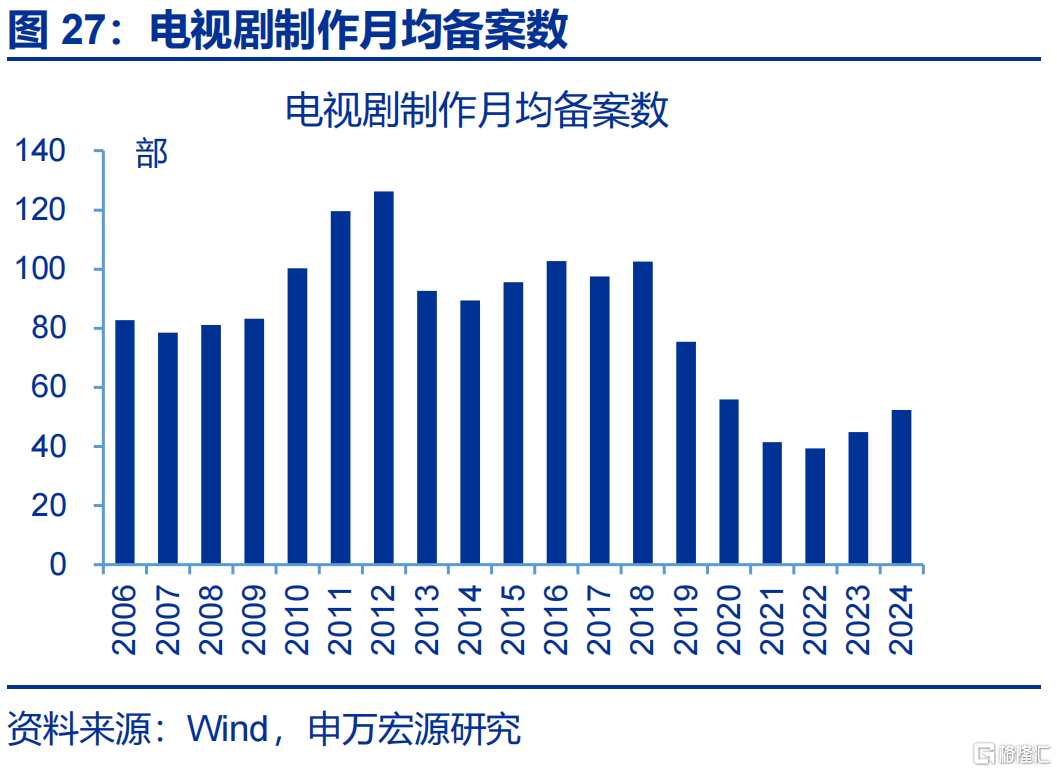 消费困局的“盲点”？