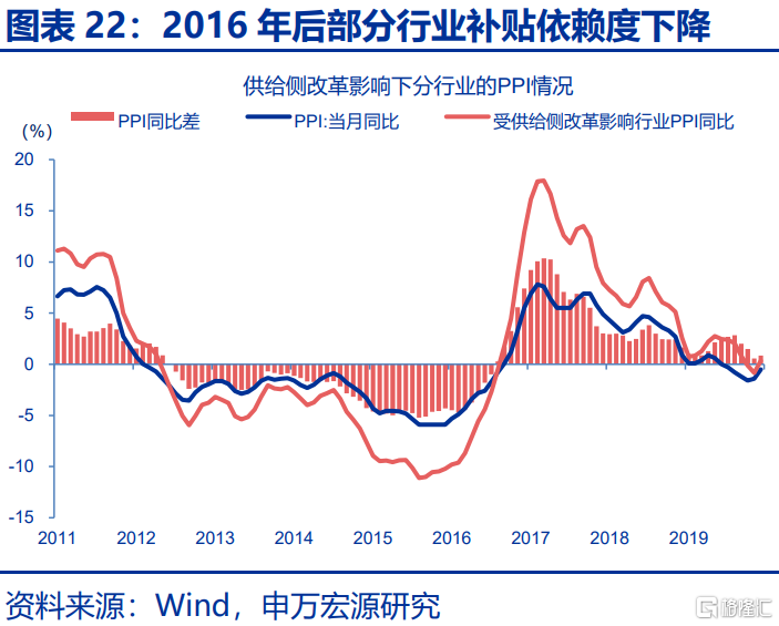 本轮“反内卷”有何新意？