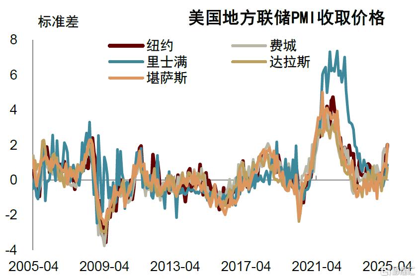 中金：美国经济风险并未消退