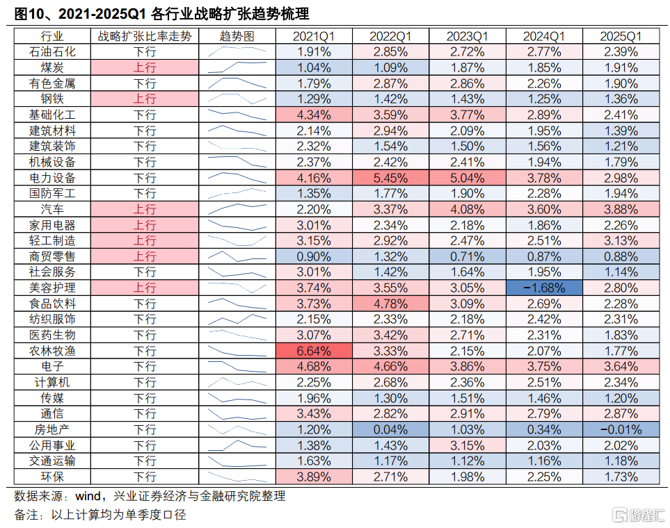 兴业证券：24Q4&25Q1财报的八大暗线