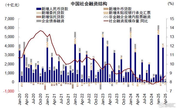 市场走到哪一步了？