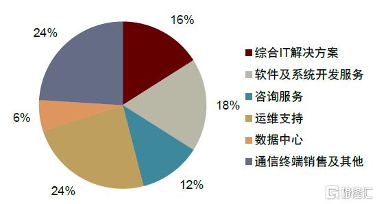 电信服务全球研究系列：日本电信运营商篇