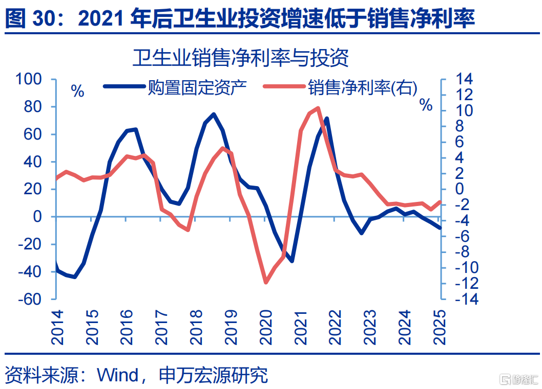 消费困局的“盲点”？