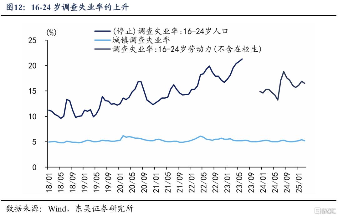 谁是消费“领头羊”：人口周期改变消费模式