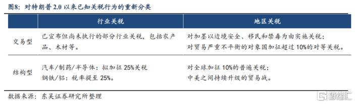 特朗普2.0百日新政复盘及后市展望