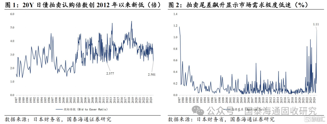 低利率后的回升风险：日本债市波动对我国的启示