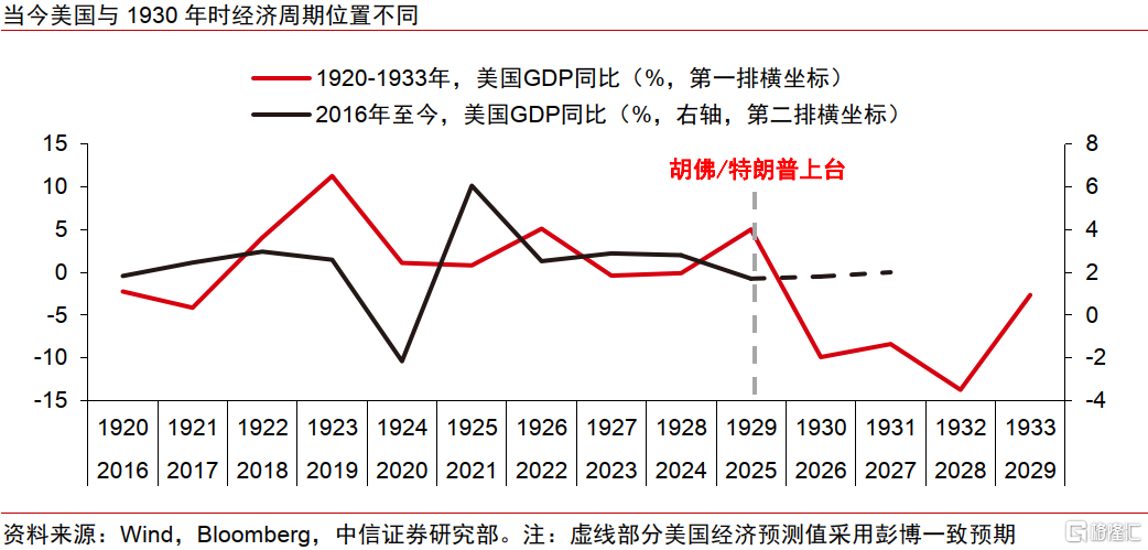 历史视角下的全球贸易冲突：复盘、对比与趋势