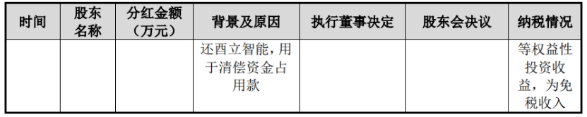 酉立智能即将上会，客户集中度较高，超7成收入来自境外