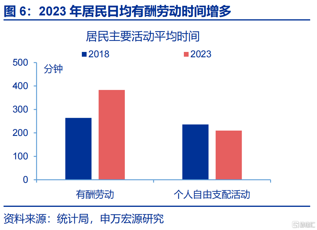 消费困局的“盲点”？
