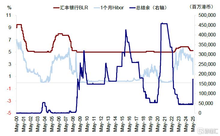 市场走到哪一步了？