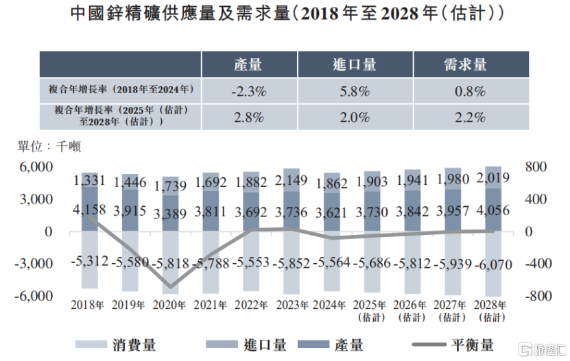 西藏智汇矿业冲击IPO，辽宁沈阳女富豪创办，2024年收入大幅下滑
