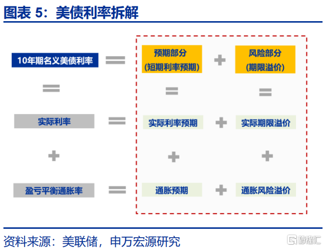 美债“风暴”将至？