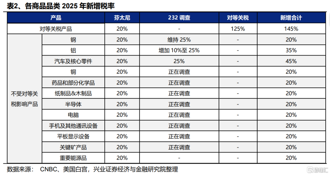 出口链有哪些短期超跌及中长期机会？